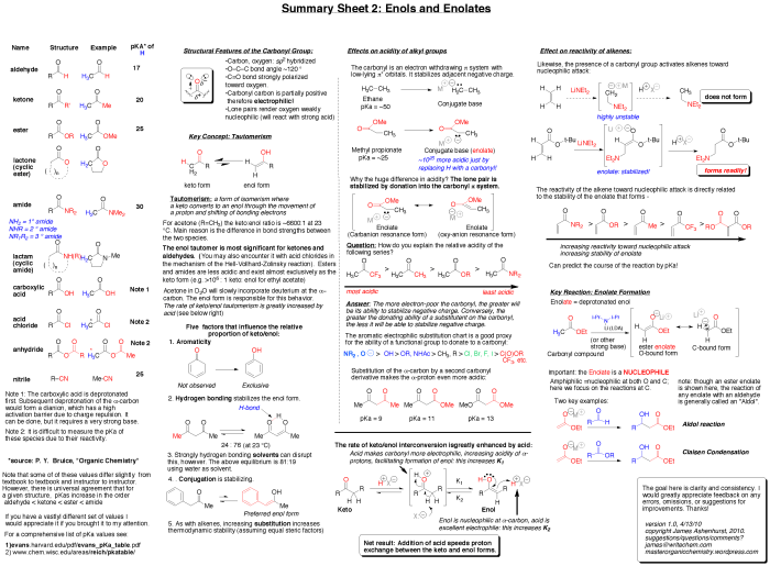 Acs gen chem 1 formula sheet