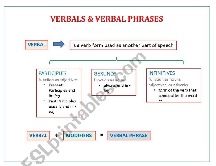 Verbals and verbal phrases practice