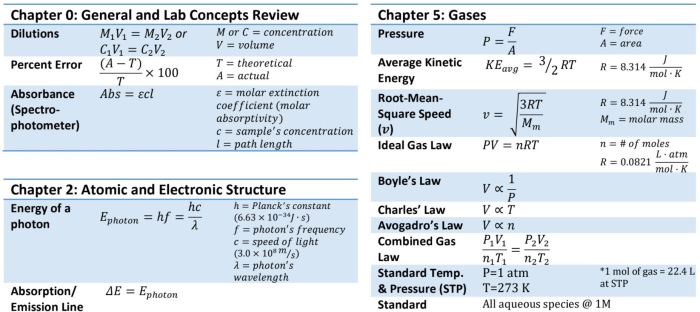 Acs gen chem 1 formula sheet