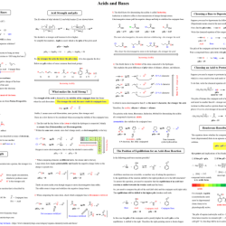 Acs chem