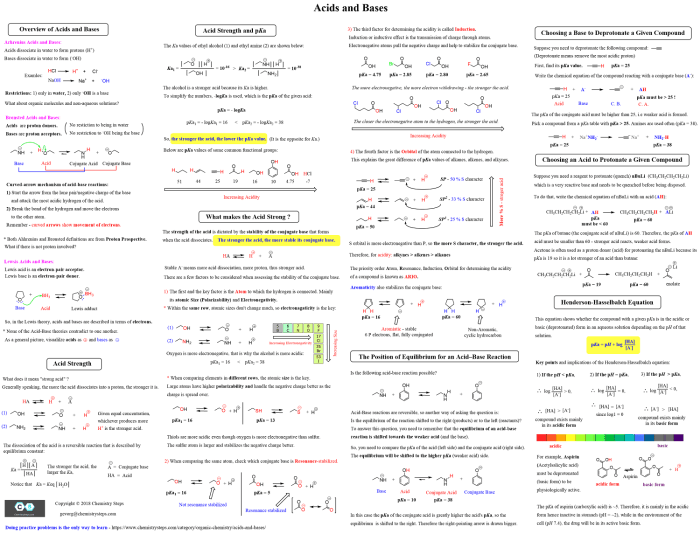 Acs chem