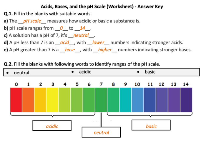 Acids/bases & ph worksheet answers