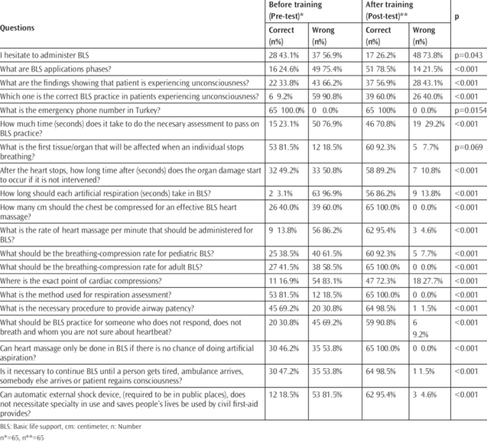 Basic life support exam b answers 25 questions