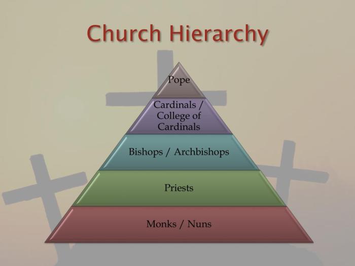 Hierarchy cardinals