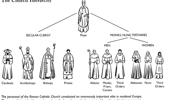 Vatican catholic roman john hierarchy church paul rules ii conclave blanchard chronicle graphic pope graph changed religion city read