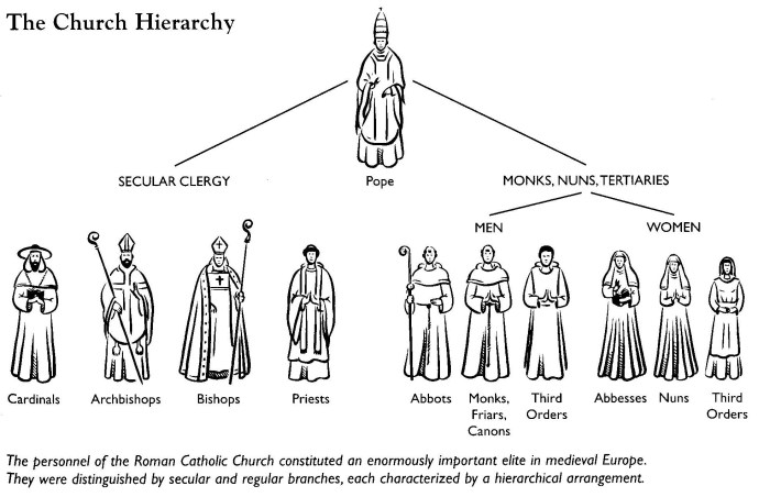 Vatican catholic roman john hierarchy church paul rules ii conclave blanchard chronicle graphic pope graph changed religion city read