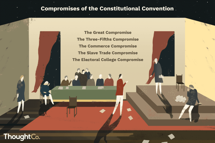 Compromises of the constitutional convention worksheet