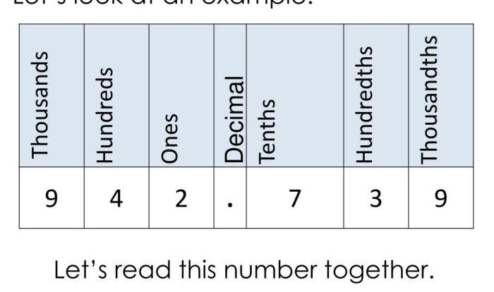 Four hundred twenty five and fifty two hundredths